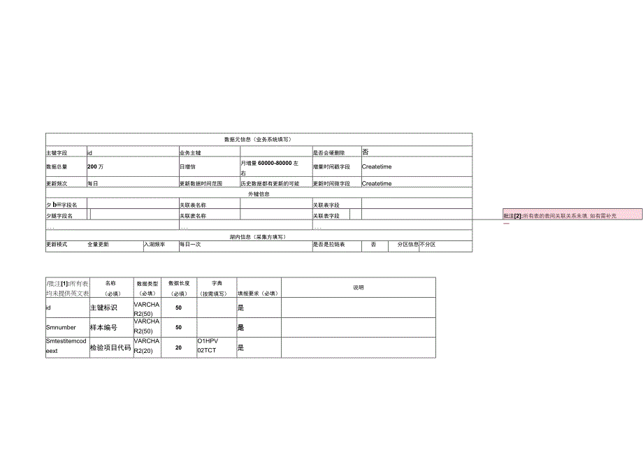 妇幼系统数据出入湖清单 问题20230214.docx_第1页