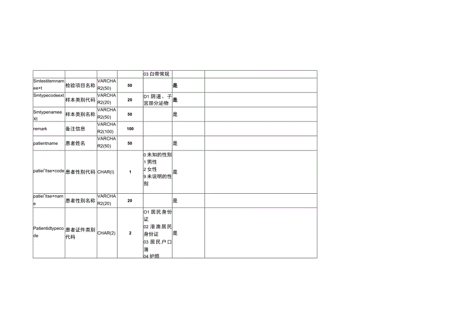 妇幼系统数据出入湖清单 问题20230214.docx_第2页