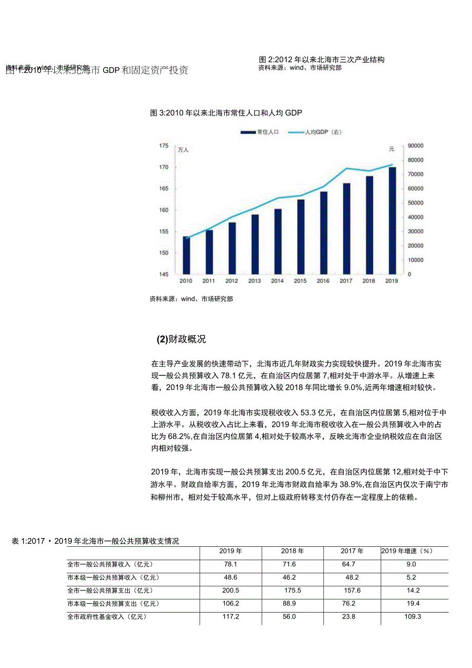 北部湾经济区城投平台分析报告.docx_第3页