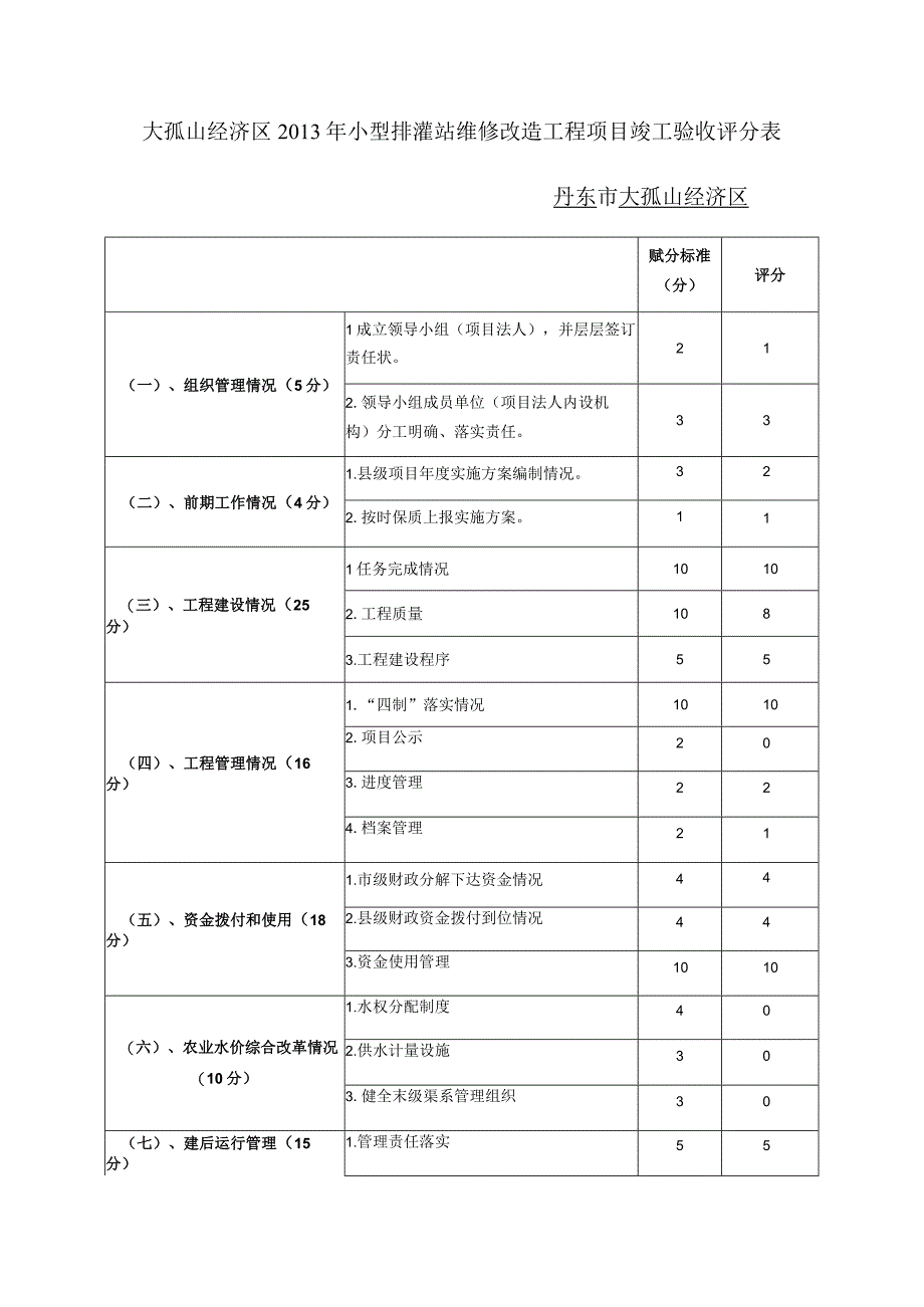 大孤山经济区2013年小型排灌站维修改造工程项目竣工验收评分表丹东市大孤山经济区.docx_第1页