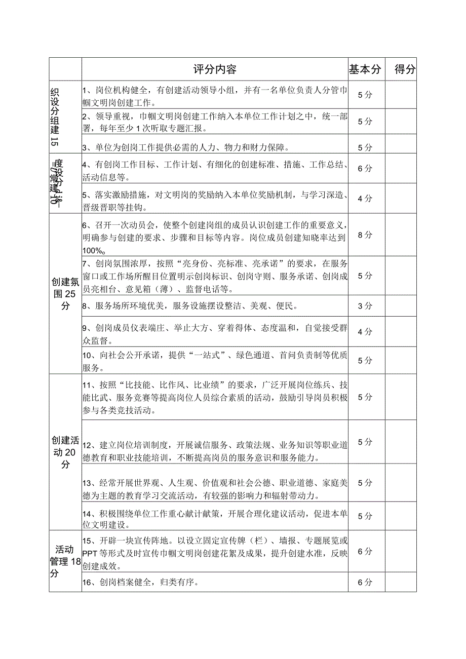 安庆职业技术学院创建巾帼文明岗申报表.docx_第3页