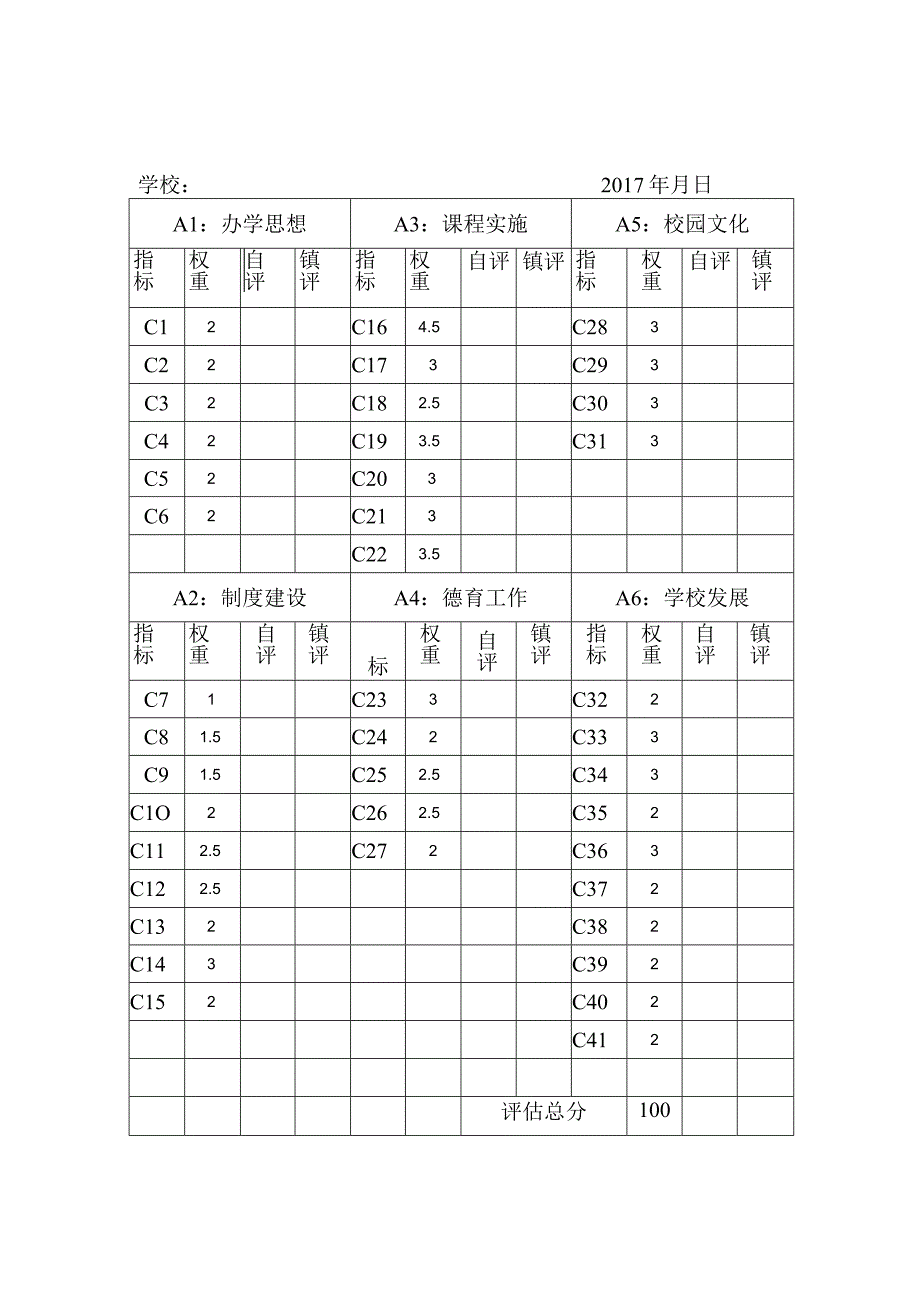 同安区中小学校素质教育督导评估评分表.docx_第2页