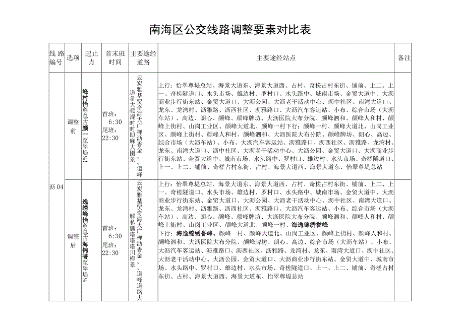 南海区公交线路调整要素对比表.docx_第1页