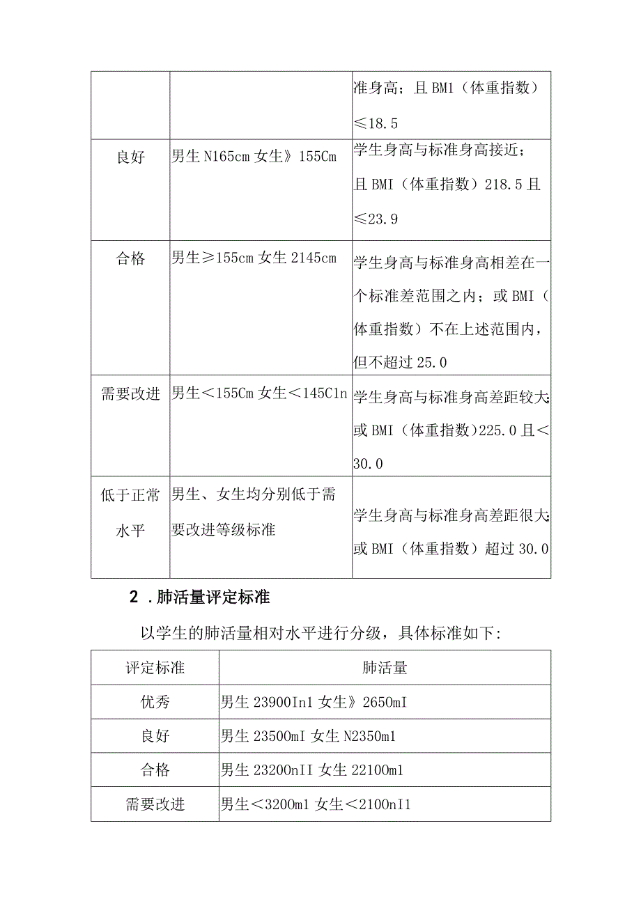 国家学生体质健康标准测试工作方案.docx_第3页