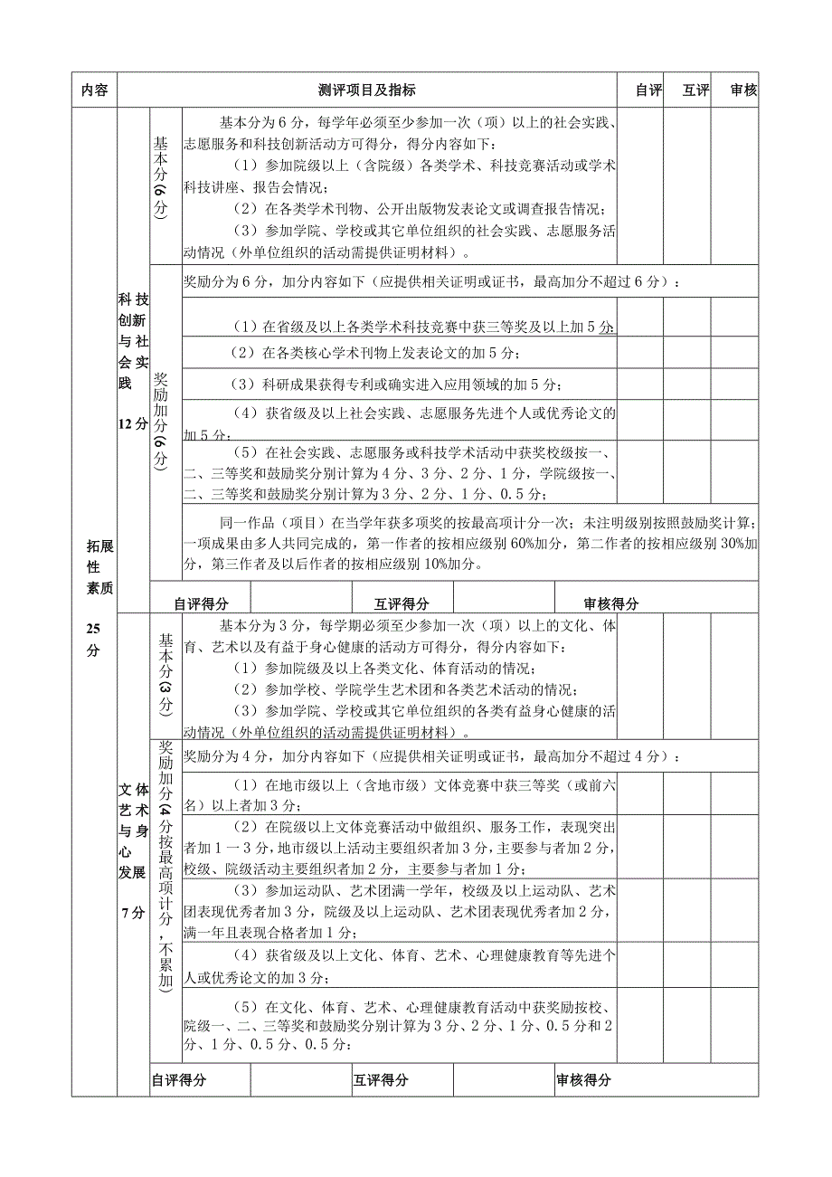 学生综合素质测评表.docx_第3页