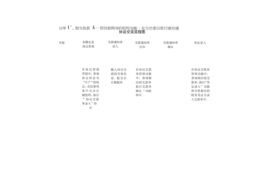 协议交流流程图.docx_第1页