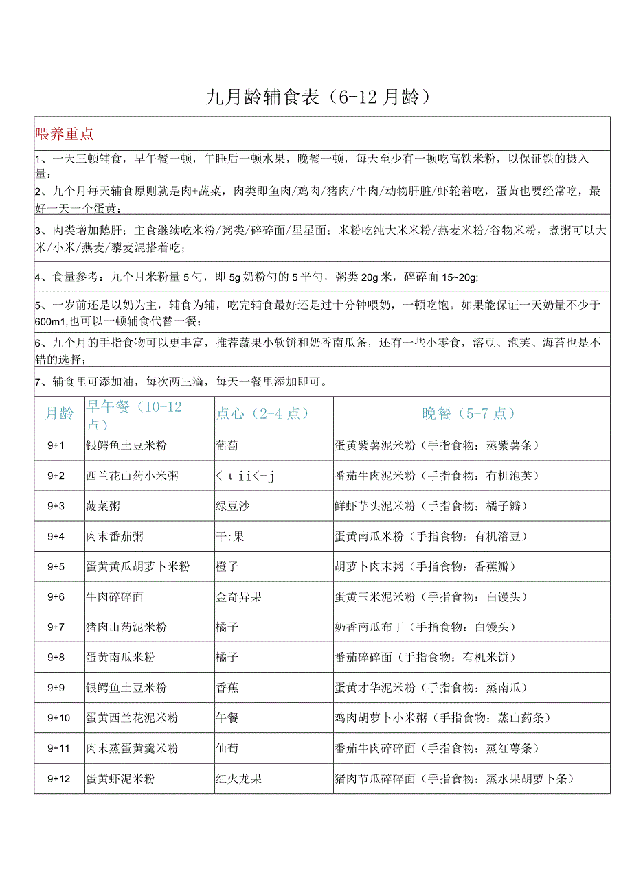 宝宝辅食表做法及种类.docx_第1页