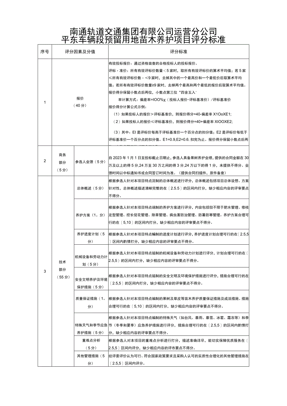 南通轨道交通集团有限公司运营分公司平东车辆段预留用地苗木养护项目评分标准.docx_第1页