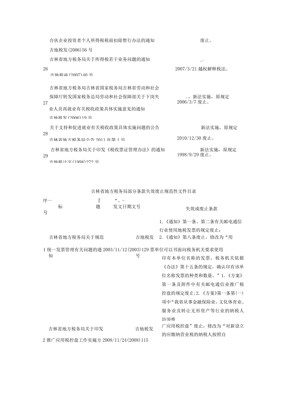 吉林省地方税务局全文失效废止的税收规范性文件目录.docx_第3页