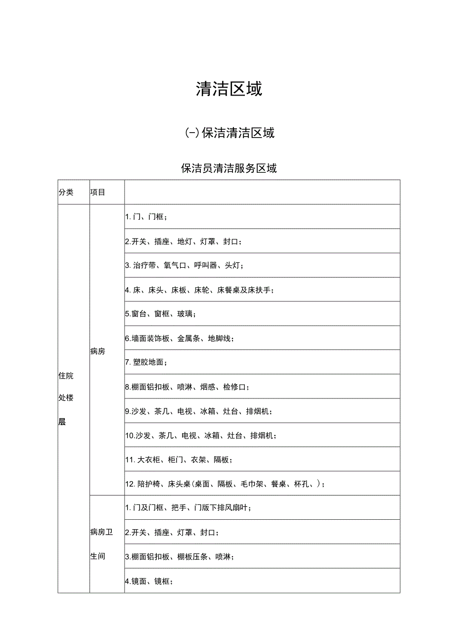 医院物业保洁作业区域服务标准.docx_第1页