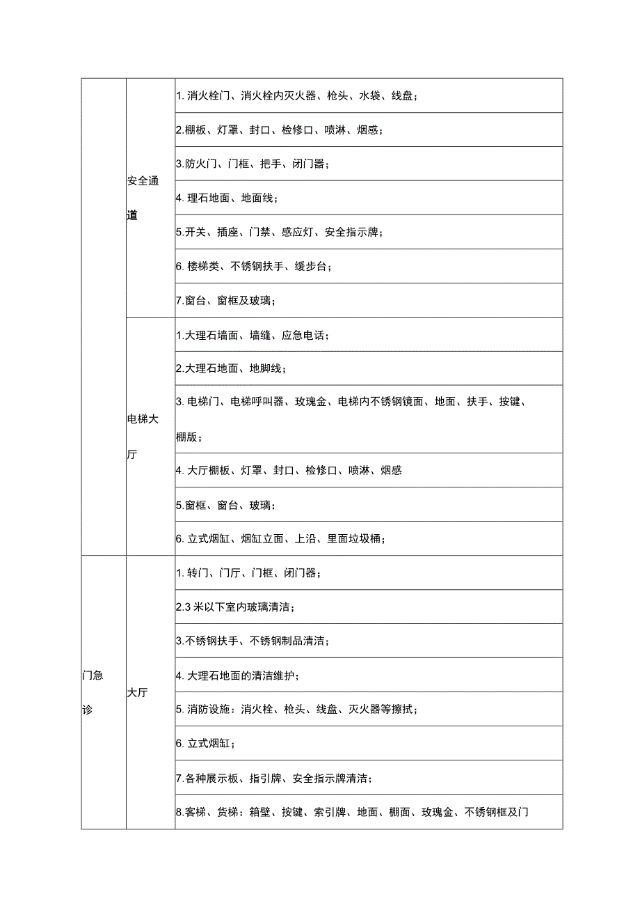 医院物业保洁作业区域服务标准.docx_第3页