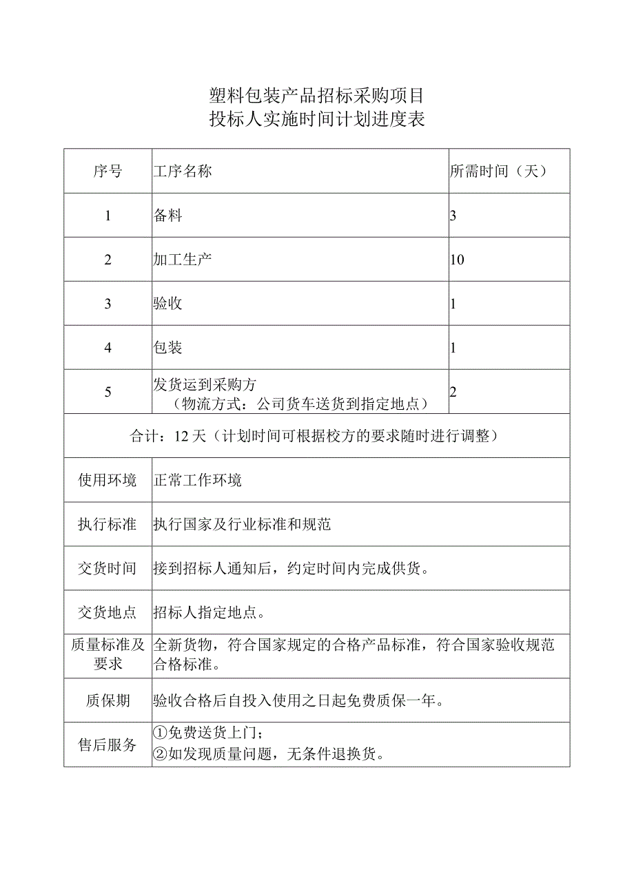 塑料包装产品招标采购项目投标人实施时间计划进度表.docx_第1页