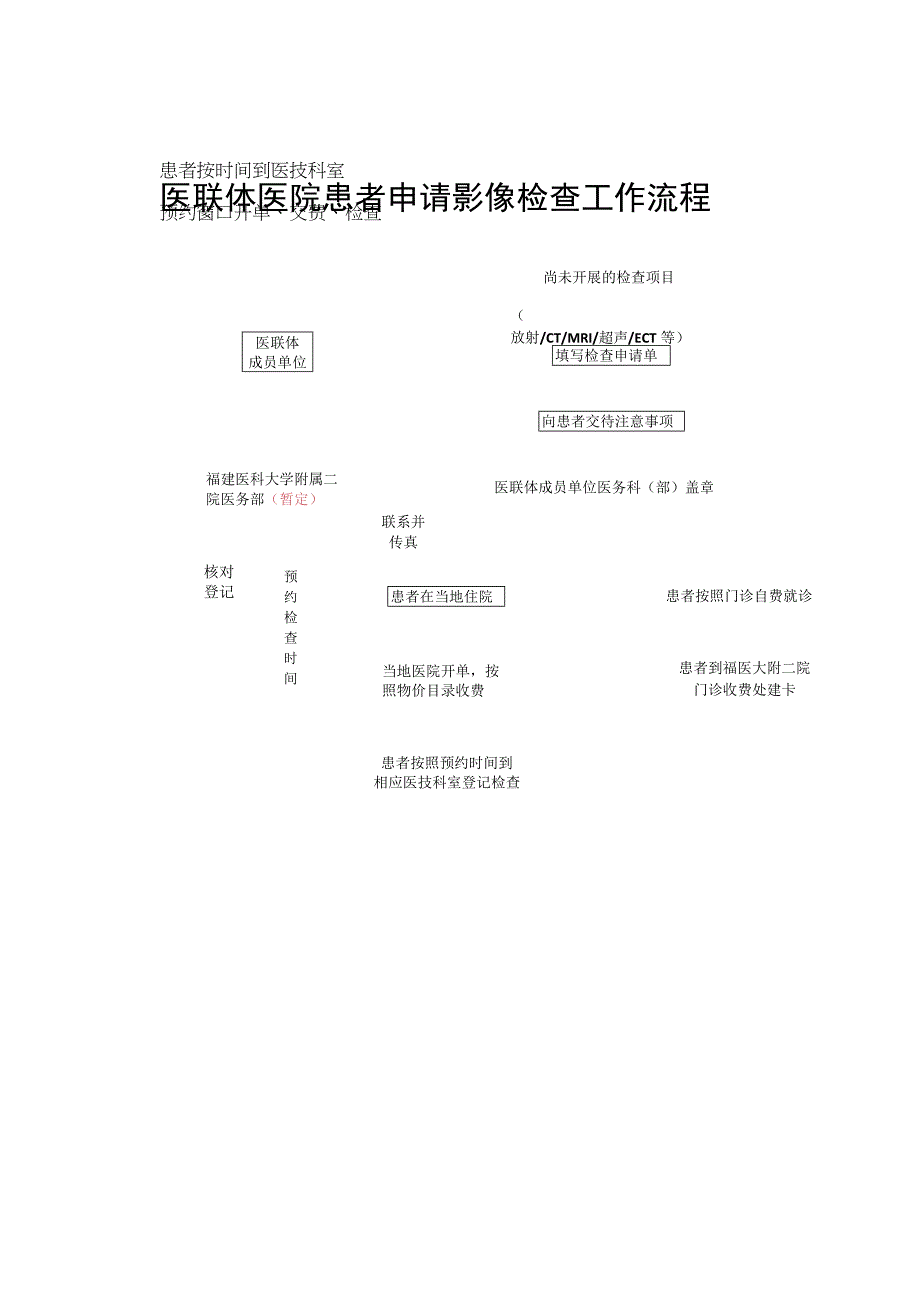 医联体医院患者申请影像检查工作流程.docx_第1页