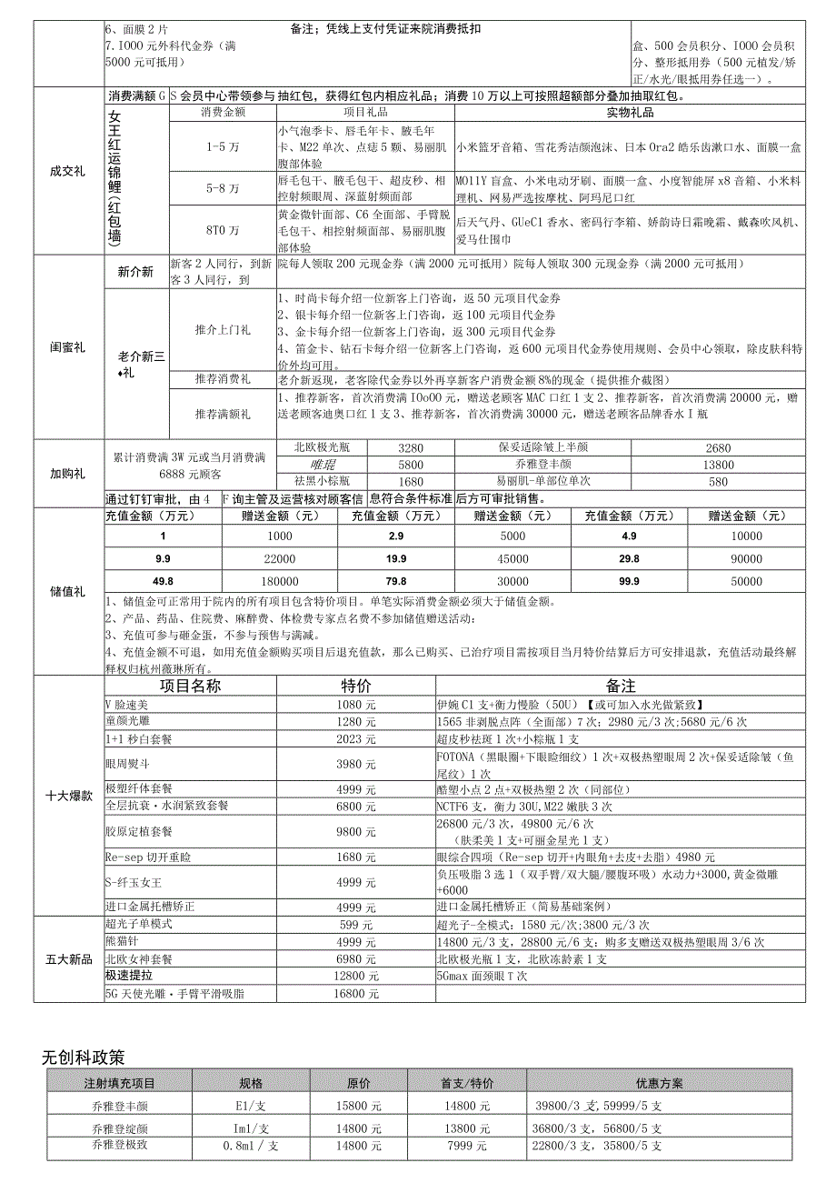 医美3月运营活动政策方案.docx_第3页