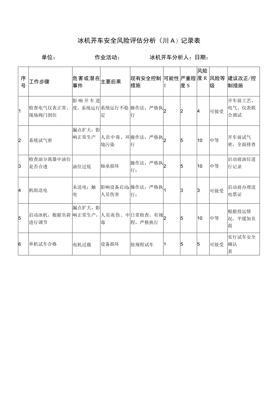 冰机开车安全风险评估分析JHA记录表.docx_第1页