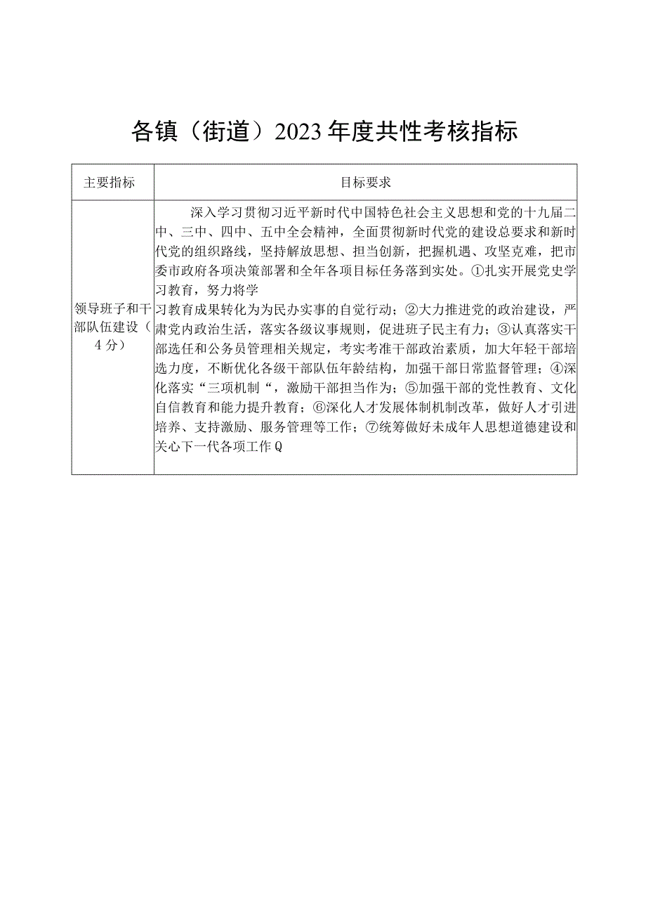 各镇街道2023年度目标责任考核指标目录.docx_第3页