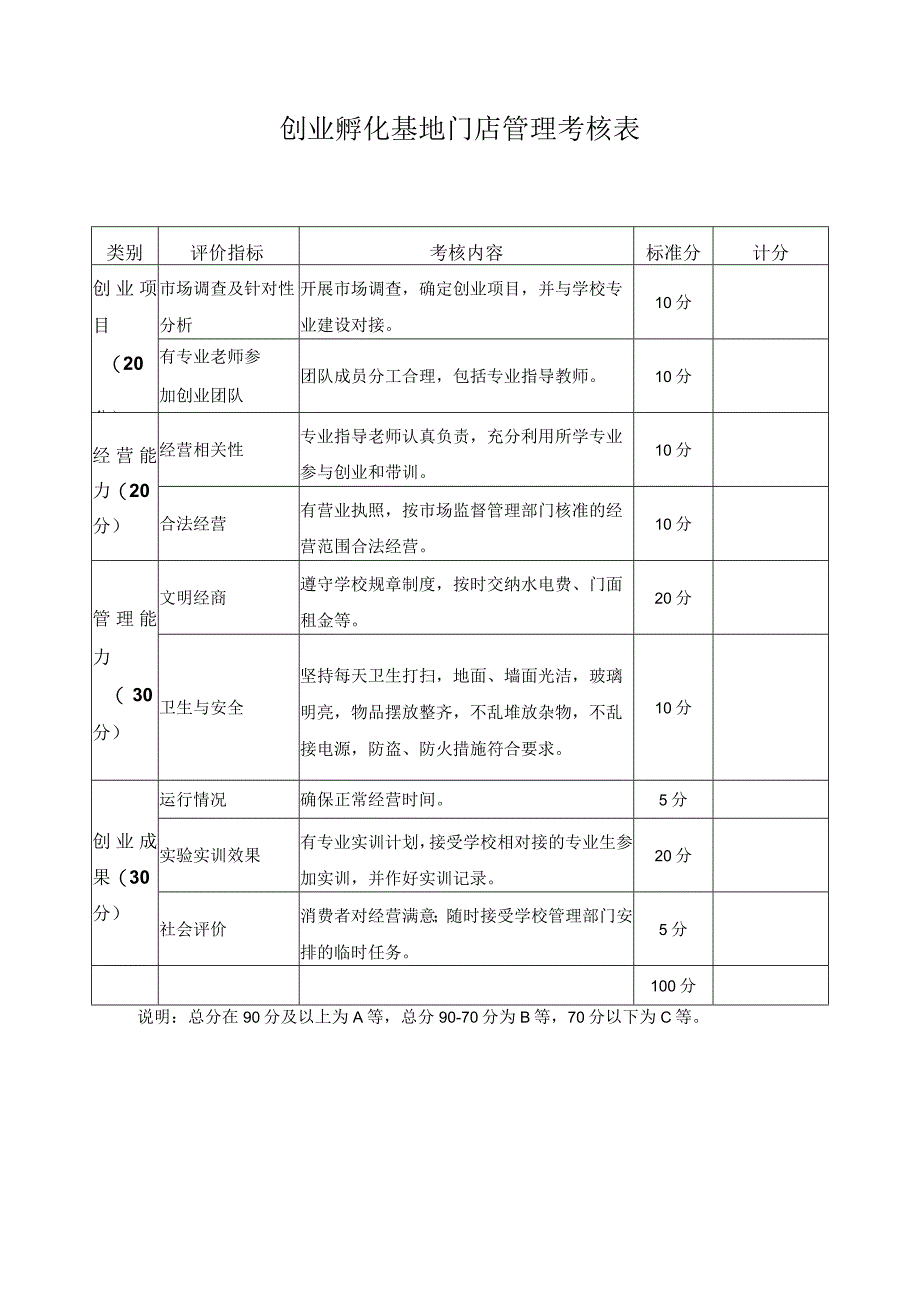 创业孵化基地门店管理考核表.docx_第1页