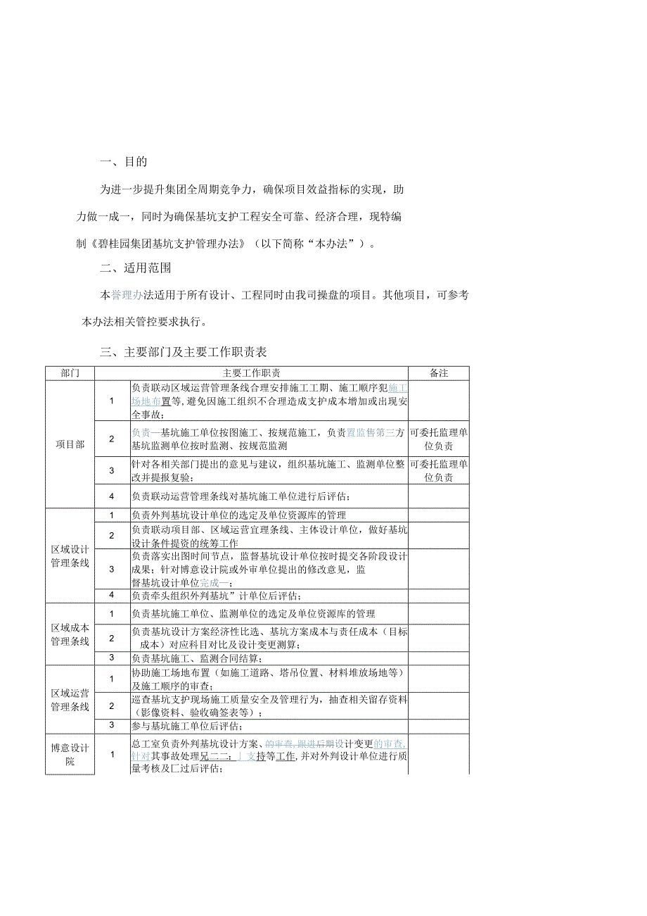 地产集团基坑支护管理办法.docx_第2页