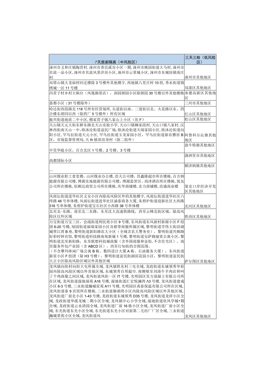 四川疫情防控重点地区提示2023年9月19日16时国务院客户端.docx_第2页