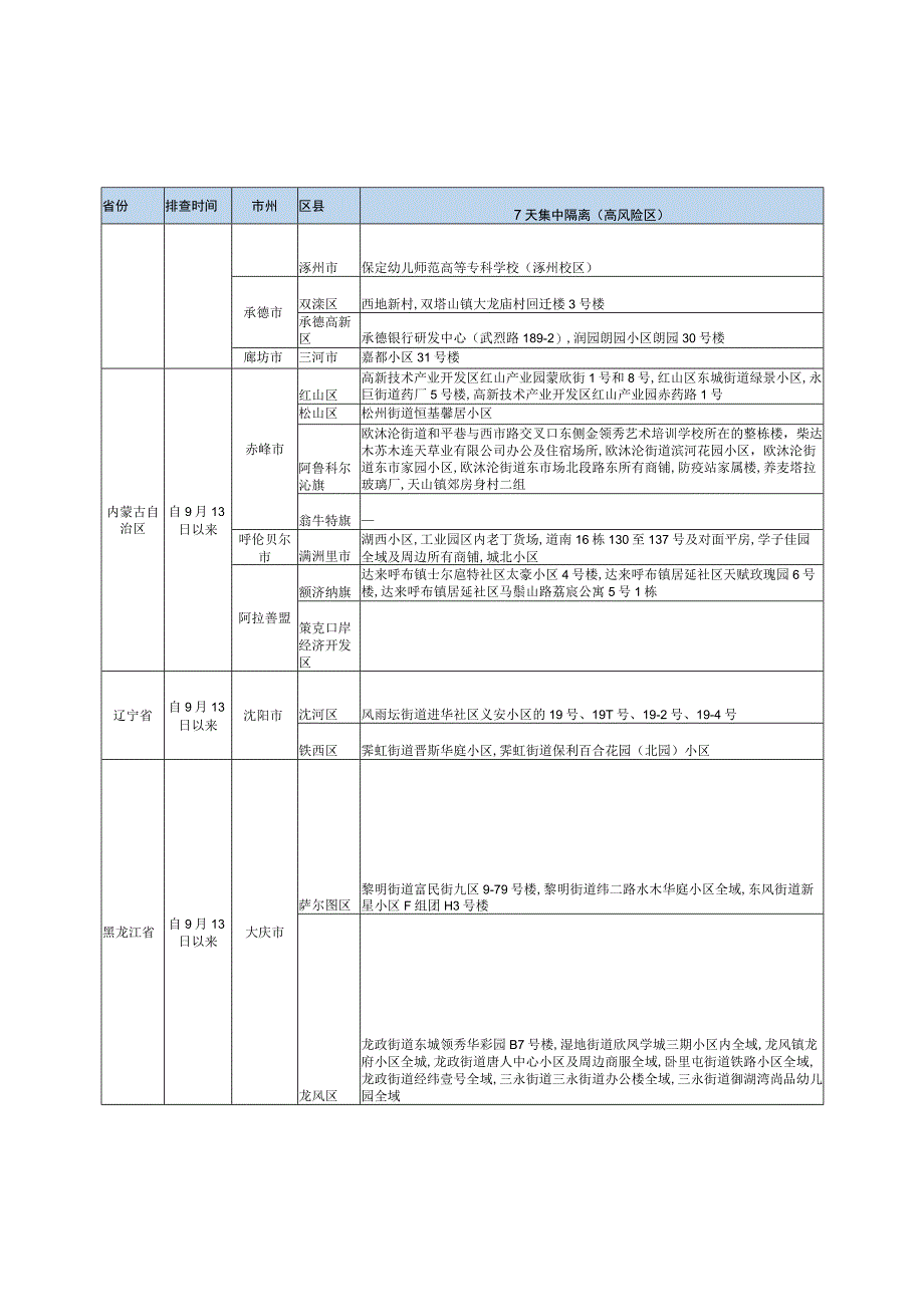 四川疫情防控重点地区提示2023年9月19日16时国务院客户端.docx_第3页