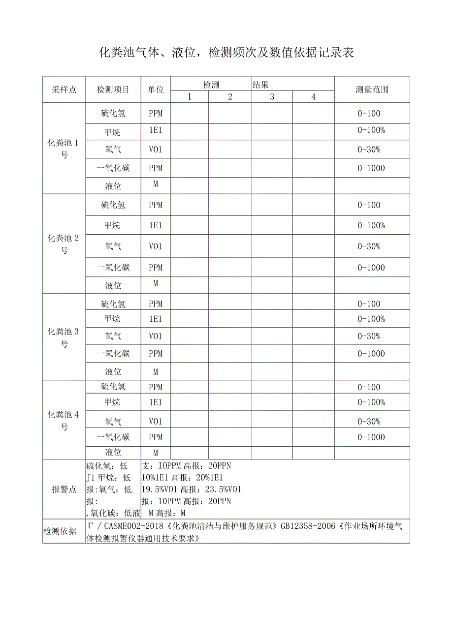 化粪池气体液位检测频次及数值依据记录表.docx_第1页