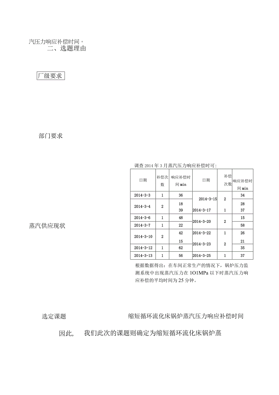 卷烟厂动力车间进取QC小组缩短循环流化床锅炉蒸汽压力响应补偿时间.docx_第2页