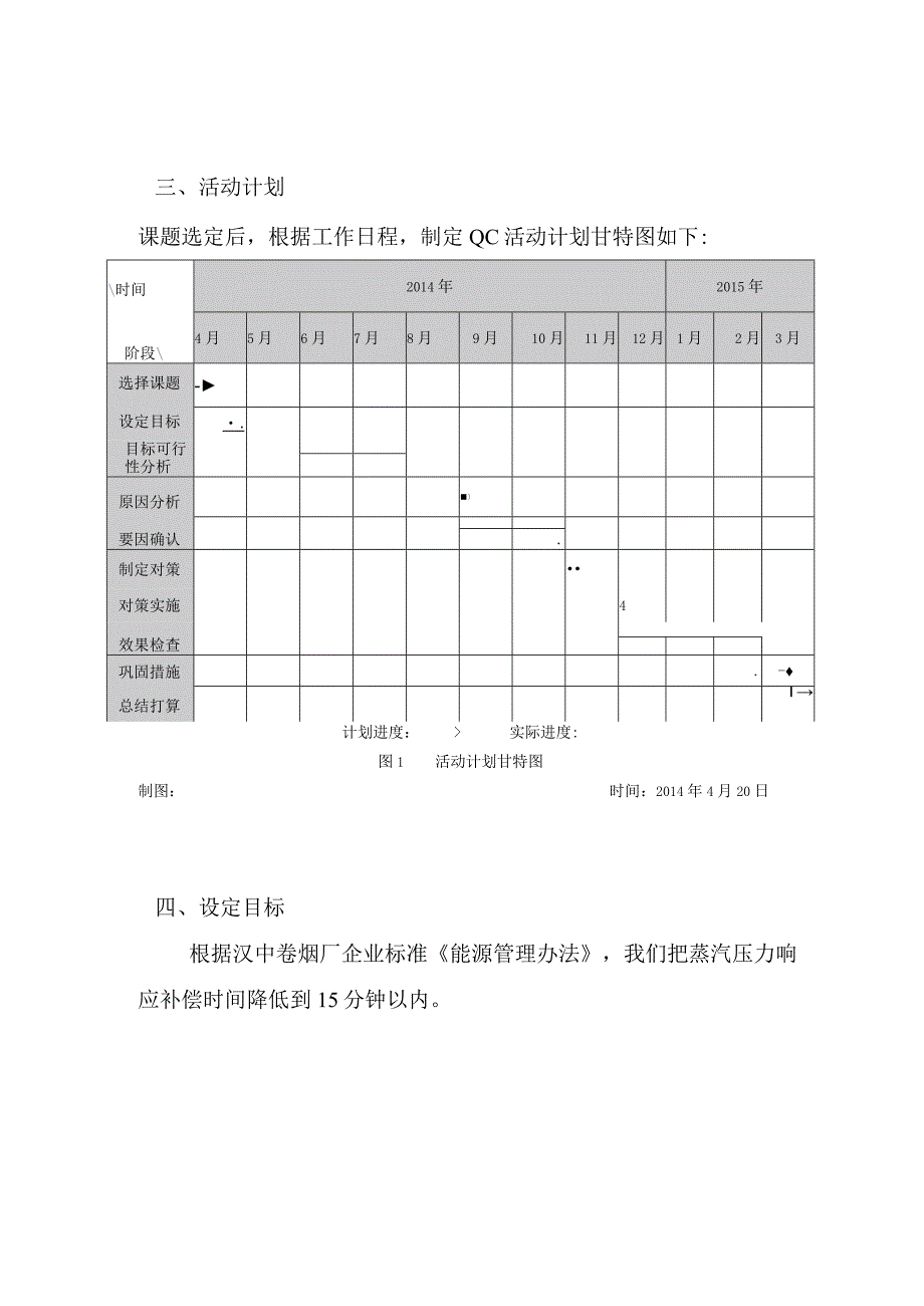 卷烟厂动力车间进取QC小组缩短循环流化床锅炉蒸汽压力响应补偿时间.docx_第3页