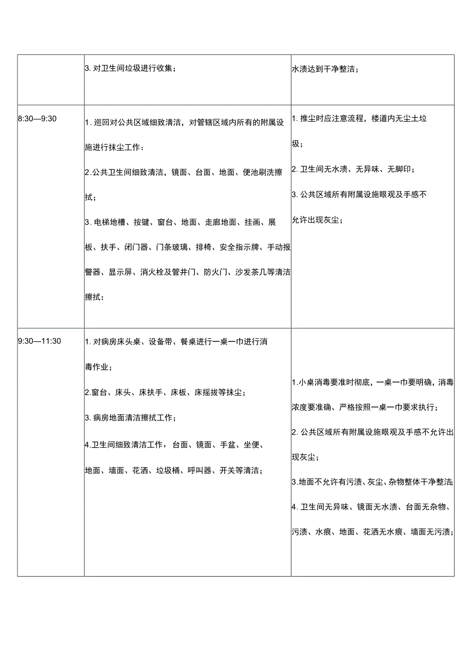 医院物业保洁作业流程.docx_第2页