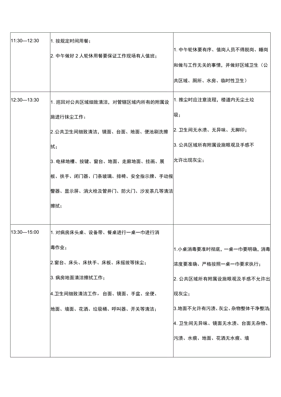 医院物业保洁作业流程.docx_第3页