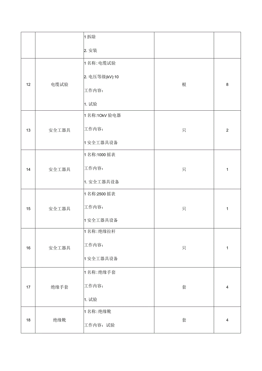 变电所试验及维修服务采购内容及技术要求.docx_第3页