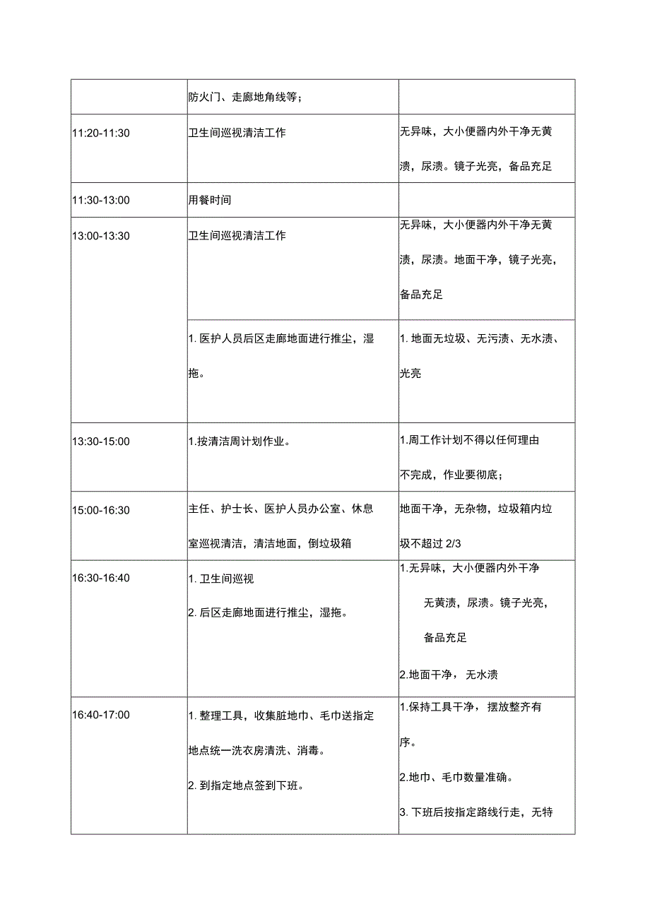 医院物业医护助理作业流程.docx_第3页