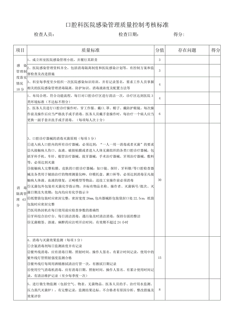 口腔科医院感染管理质量控制考核标准.docx_第1页