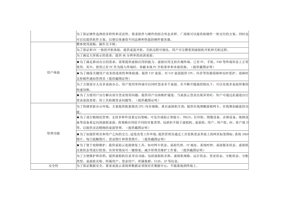 国家税务总局汕头市龙湖区税务局云桌面采购技术要求.docx_第2页