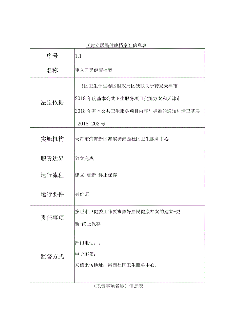 天津市滨海新区港西街社区卫生服务中心职责目录.docx_第3页