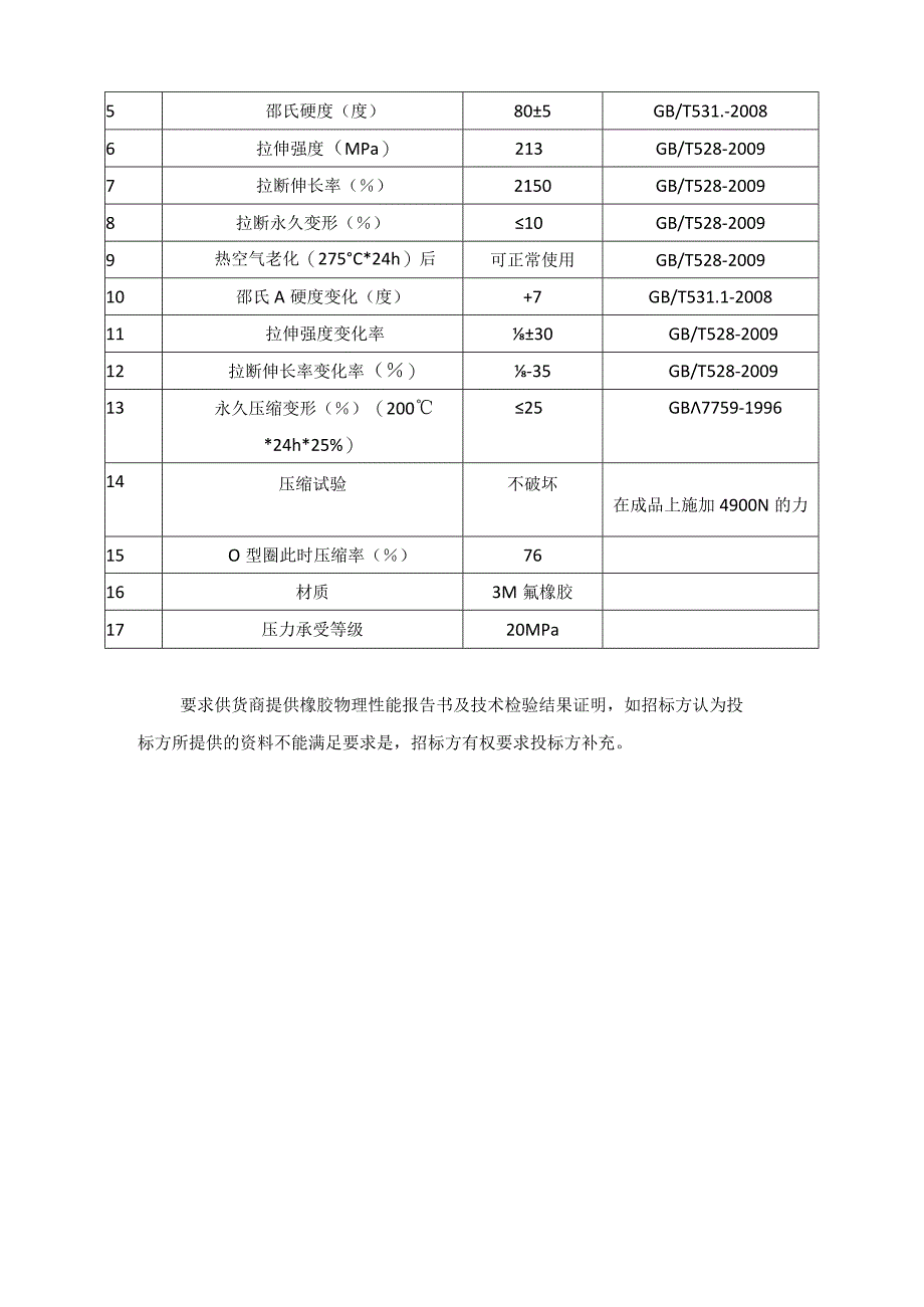 华能苏州工业园区发电有限责任公司汽机专业O型圈采购技术规范书.docx_第3页