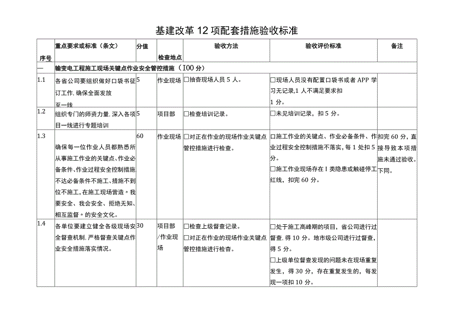 基建改革12项配套措施验收标准.docx_第1页