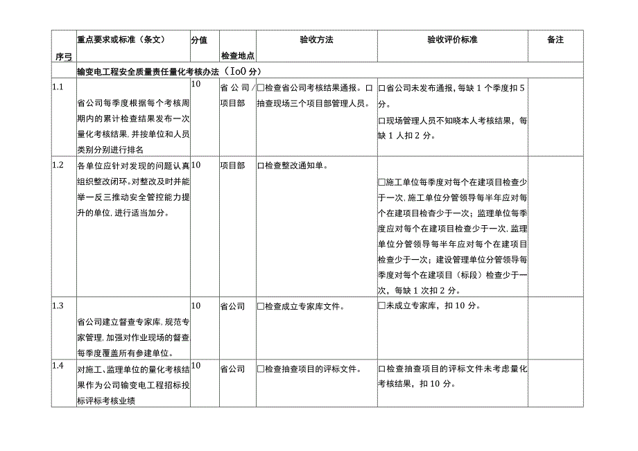 基建改革12项配套措施验收标准.docx_第2页