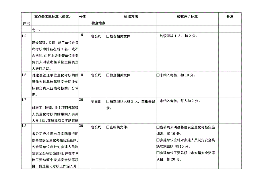 基建改革12项配套措施验收标准.docx_第3页