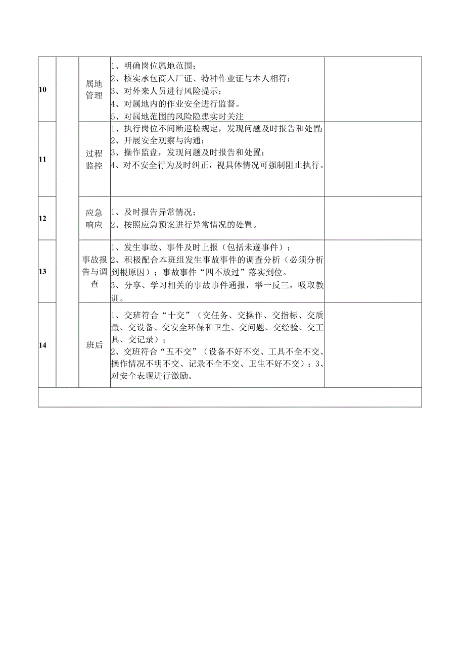 安全自主管理班组表现特征及达标创建分解责任人.docx_第3页