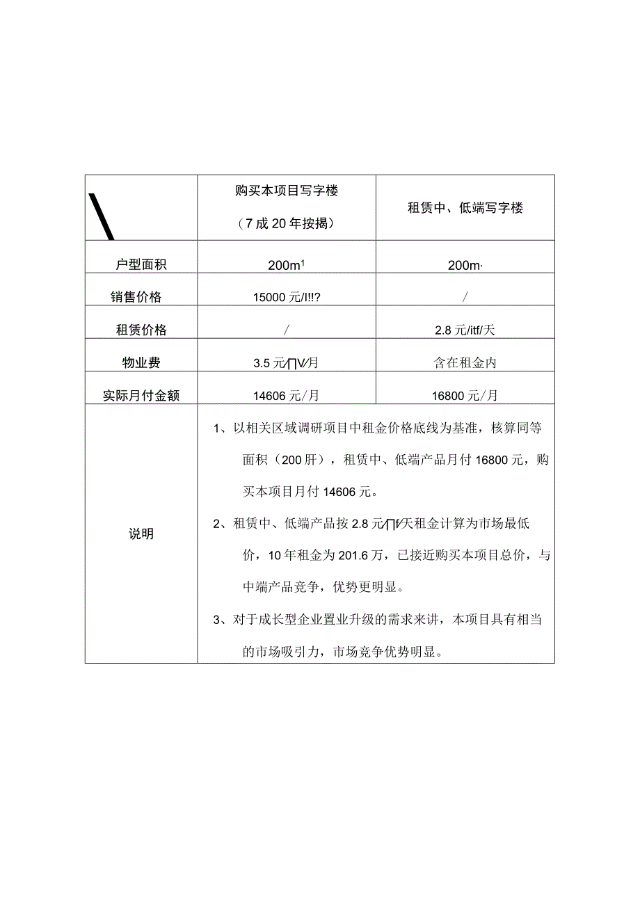 华声大厦经济模型分析.docx_第2页