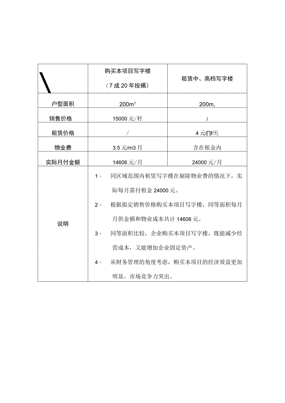 华声大厦经济模型分析.docx_第3页