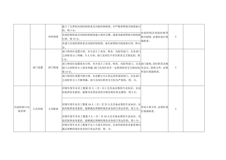 天津市商业保理公司监管评级指标体系2023年度.docx_第2页