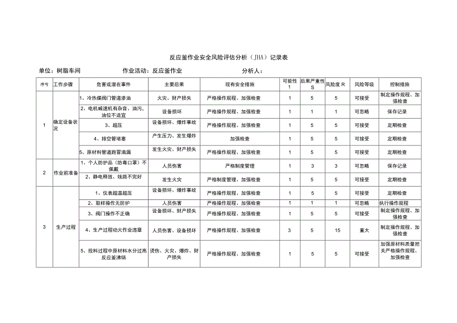 反应釜作业安全风险评估分析JHA记录表.docx_第1页