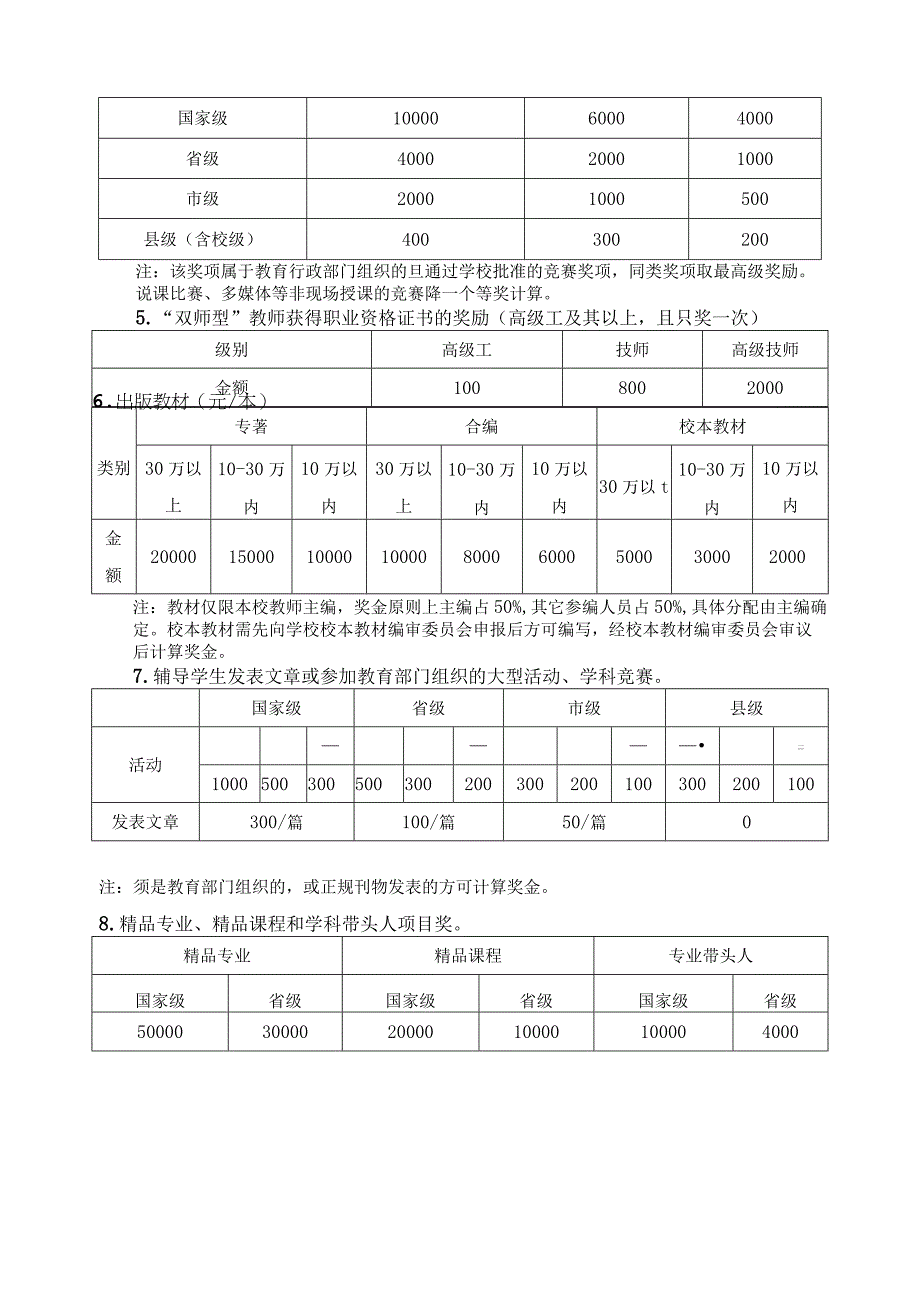 学校科研成果奖励方案.docx_第2页