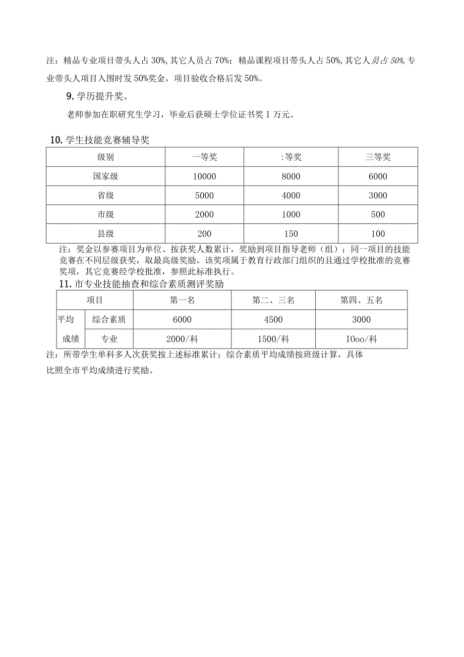 学校科研成果奖励方案.docx_第3页