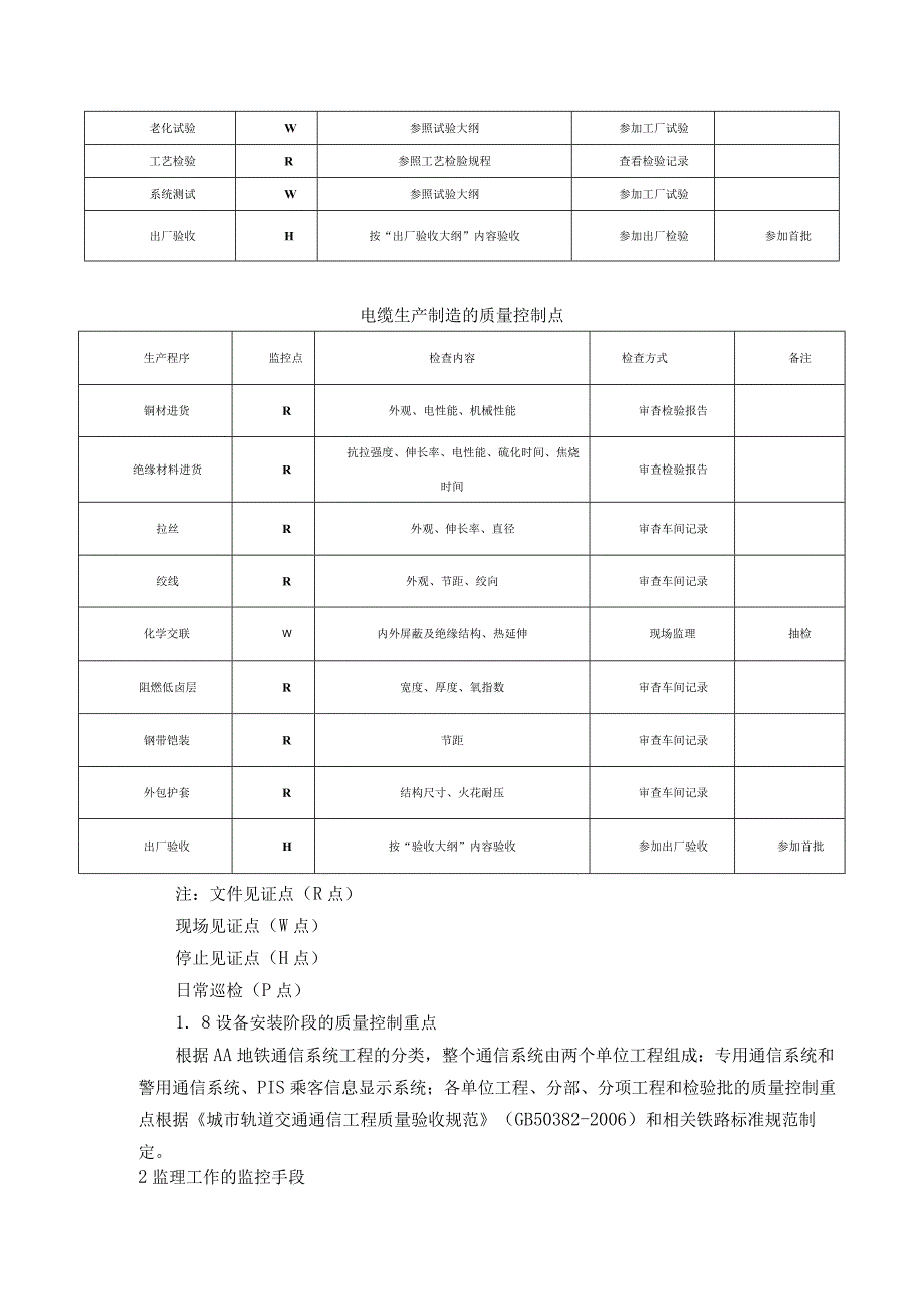 地铁通信工程监理工作要点.docx_第2页