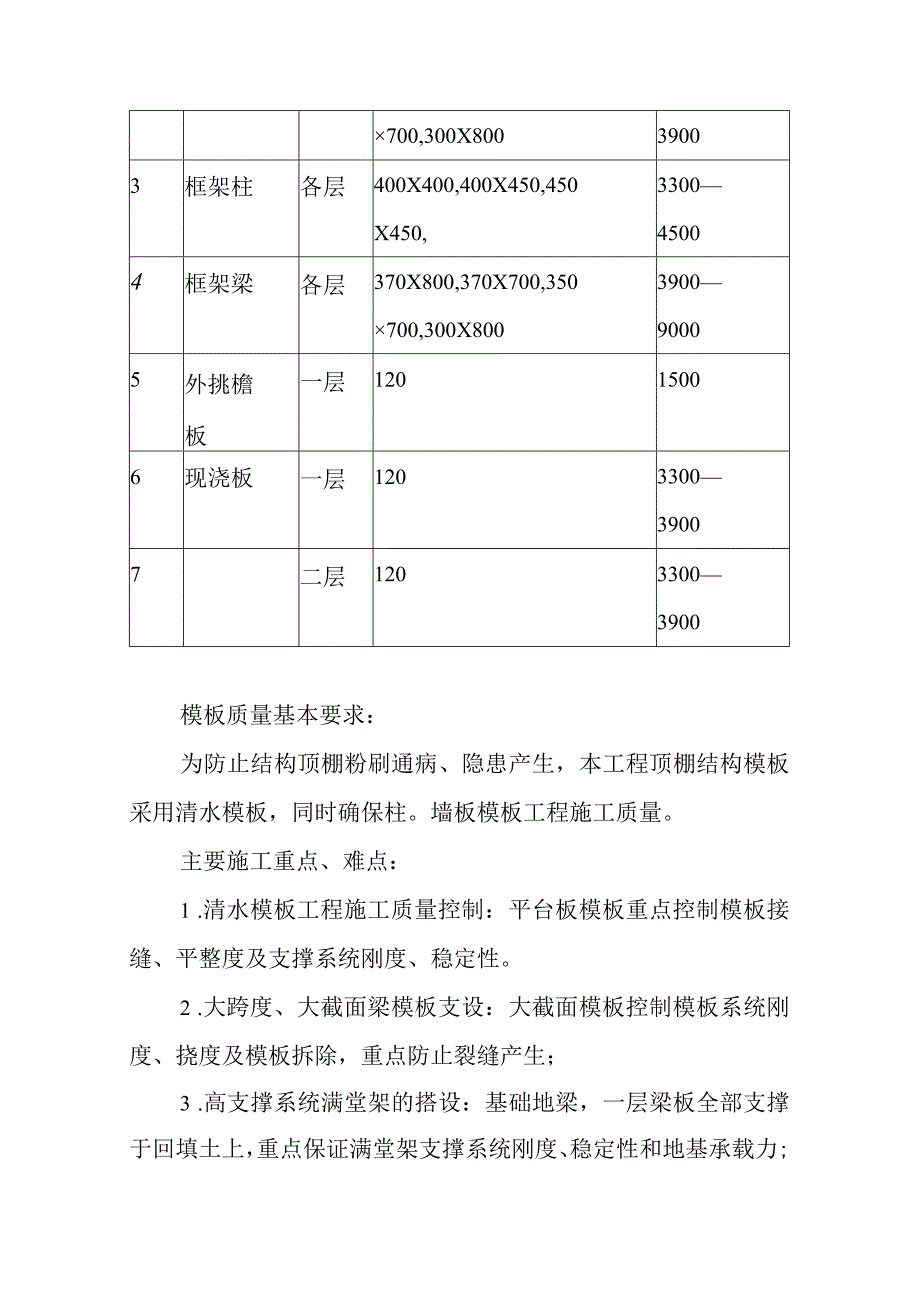 办公楼外墙涂料装饰工程模板工程施工方案.docx_第2页