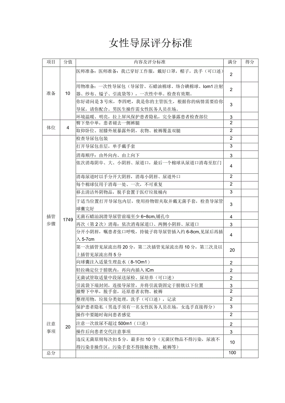 女性导尿评分标准.docx_第1页