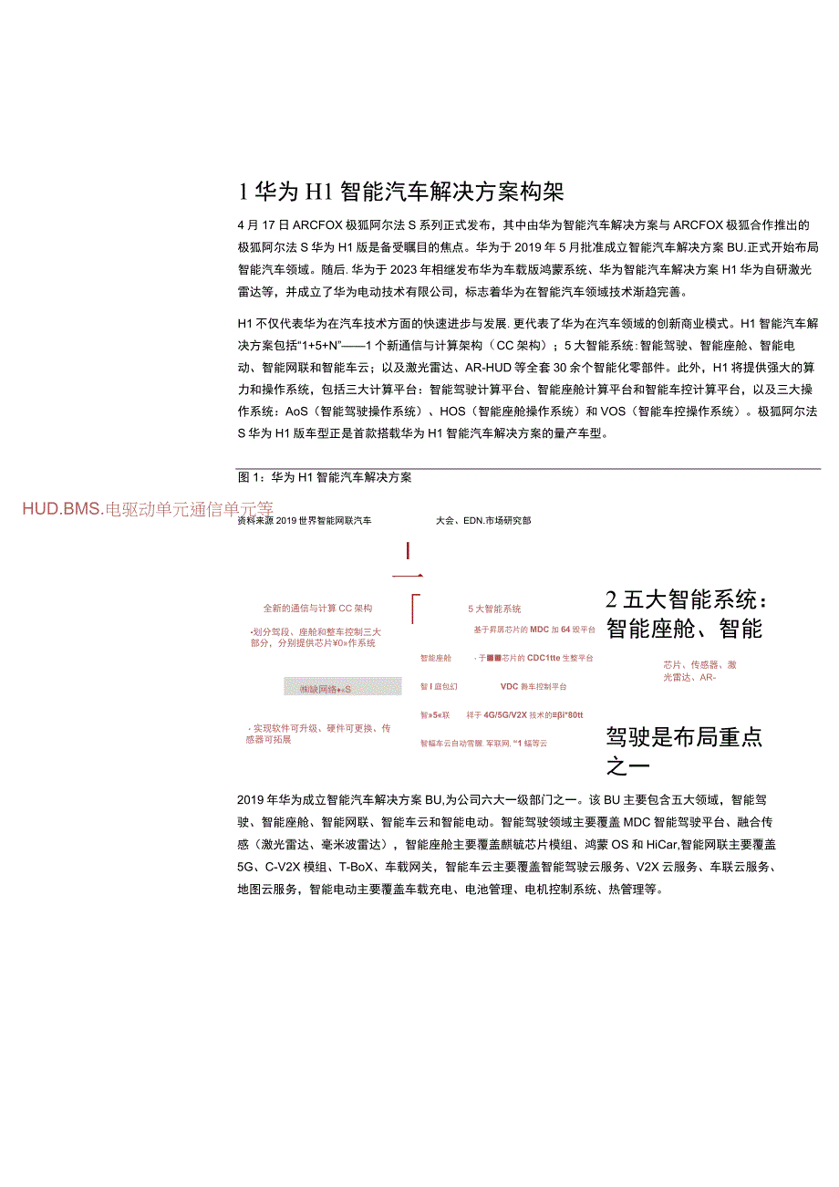 华为智能汽车产品研发分析报告.docx_第2页