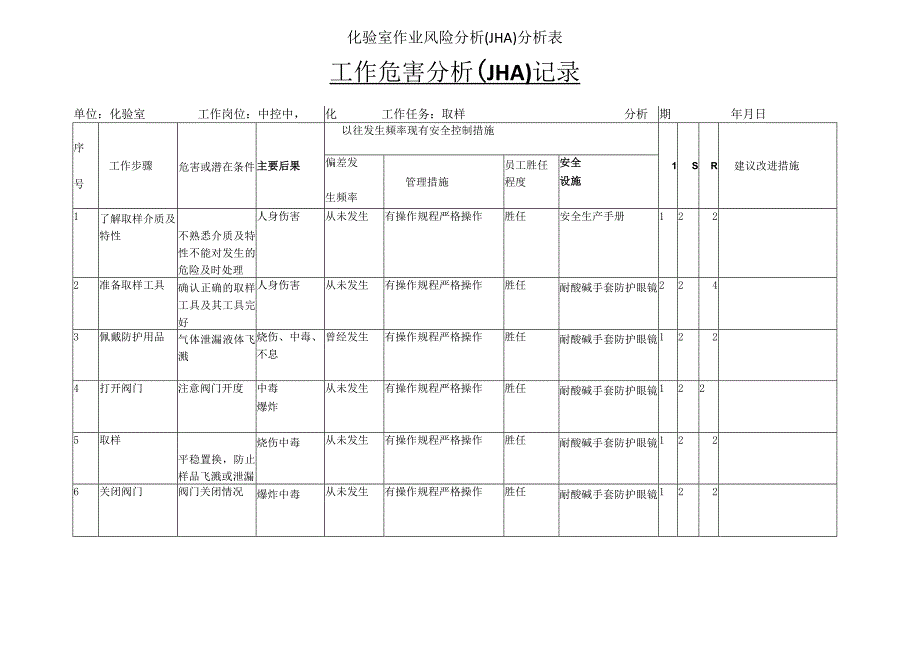 化验室作业风险分析JHA分析表.docx_第1页